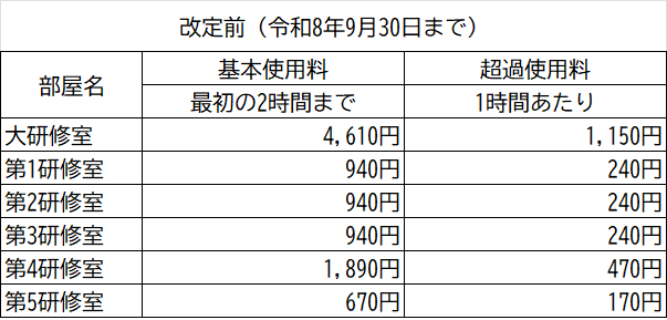 画像に alt 属性が指定されていません。ファイル名: %E6%94%B9%E5%AE%9A%E5%89%8D%E8%A1%A8.png