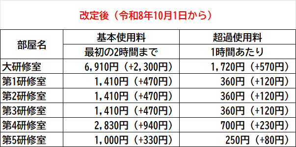 画像に alt 属性が指定されていません。ファイル名: %E6%94%B9%E5%AE%9A%E5%BE%8C%E8%A1%A8-1.png